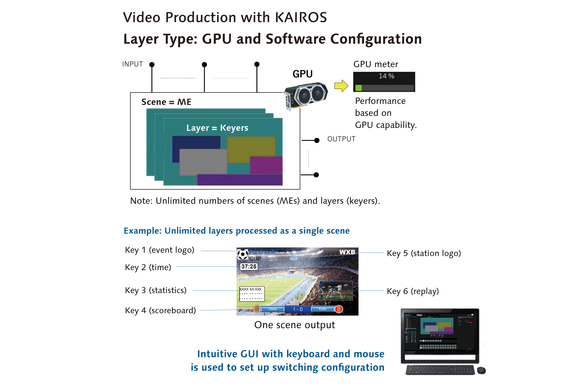 KAIROS Layer type_Gpu_web image_1666x902-01