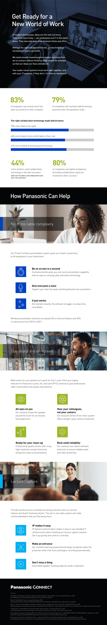 Panasonic_CollaborationTechnology_Infographic_v3_FINAL (1)-1