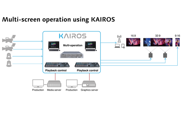 multi-screen operation using KAIROS_Web size-01_0