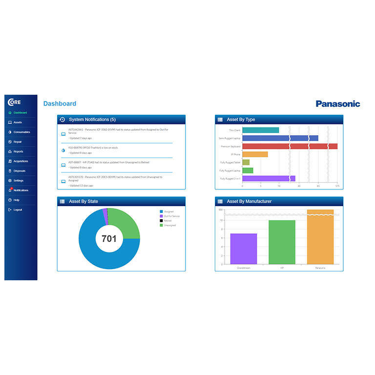 CORE Asset Management dashboard