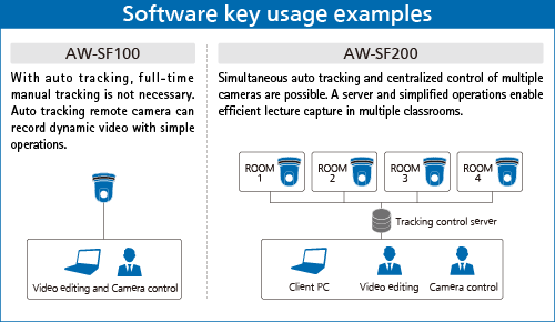 aw-sf100_aw-sf200_usage_examples