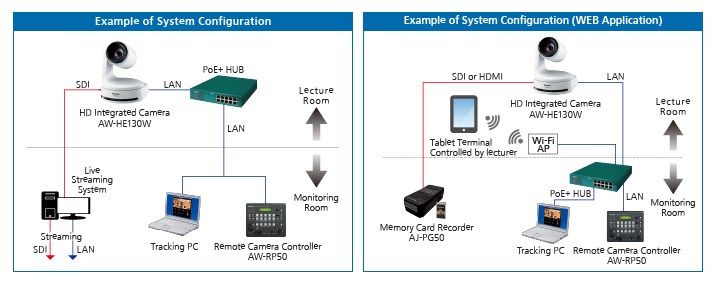 aw-sf100_lecture_capture_setup