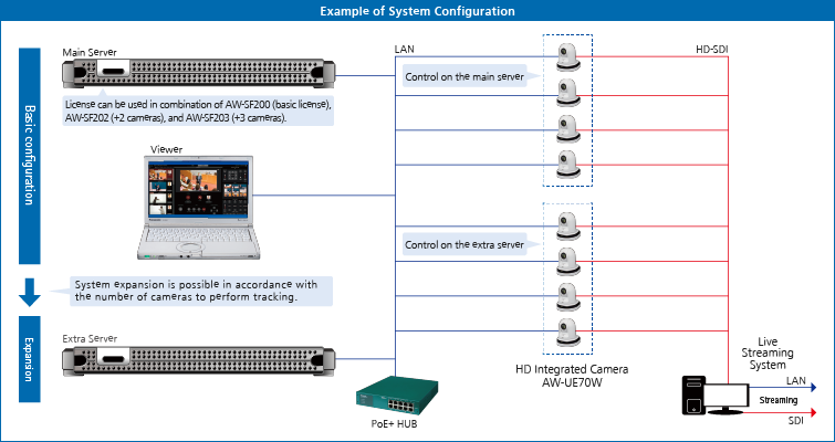 aw-sf200_lecture_capture_server_campus_install