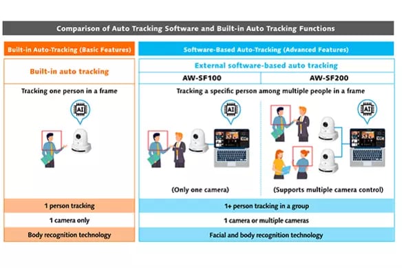 built-in-auto-tracking-infographic-583x451