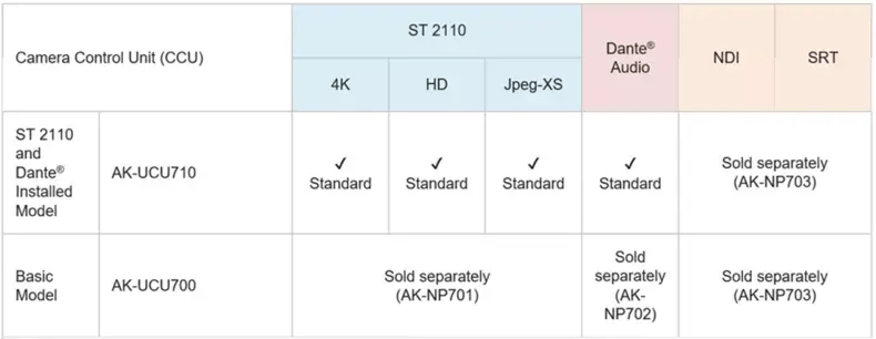 AK-UCU700 Comparison Table 2 1168