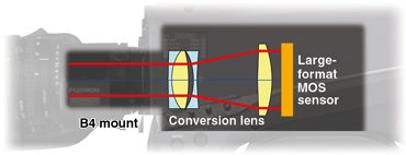 ak-uc4000_b4_mount
