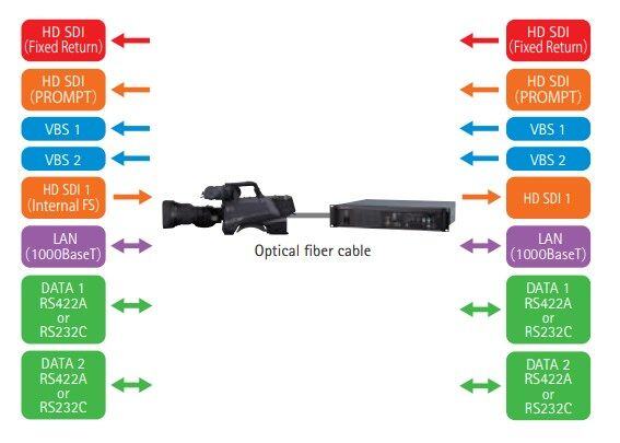ak-uc4000_video_data_transmission