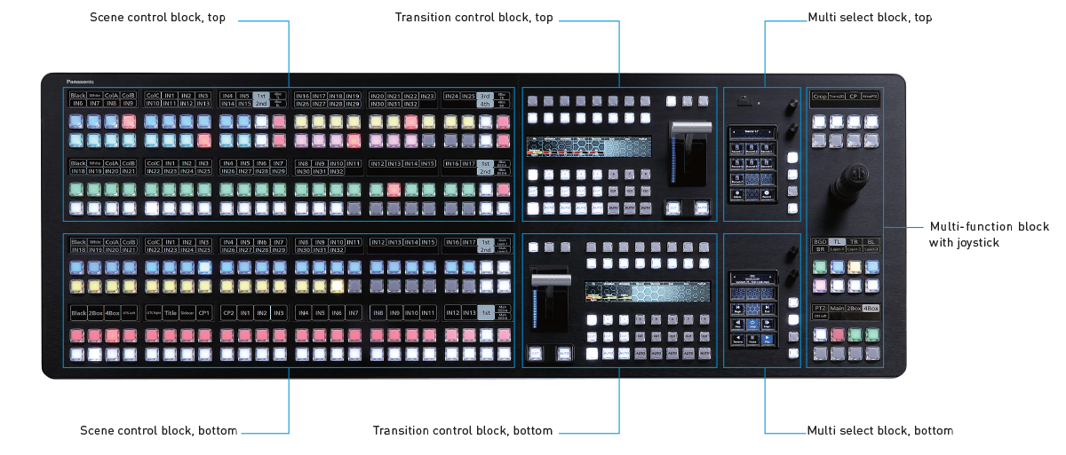 KAIROS Control Panel Switcher