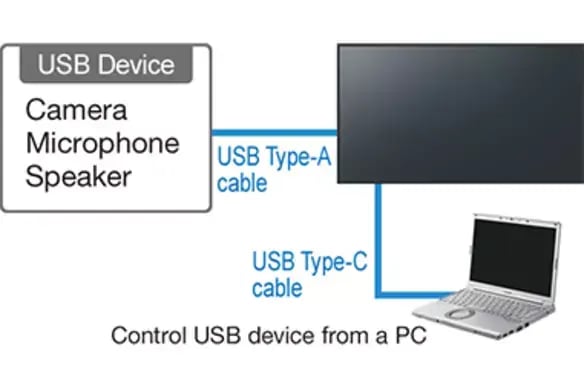 Enhanced functions useful for communication