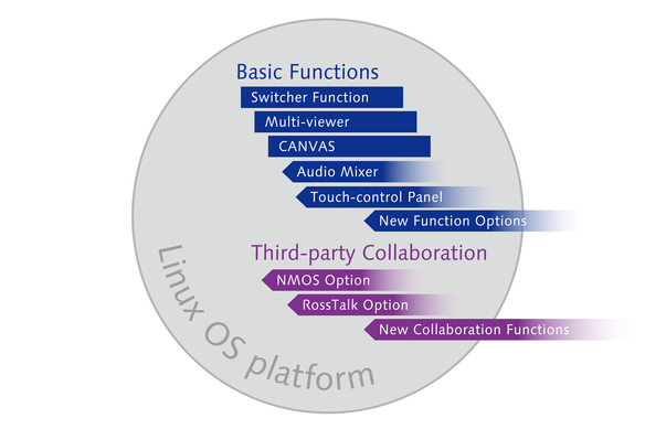 Linux OS Platform-01