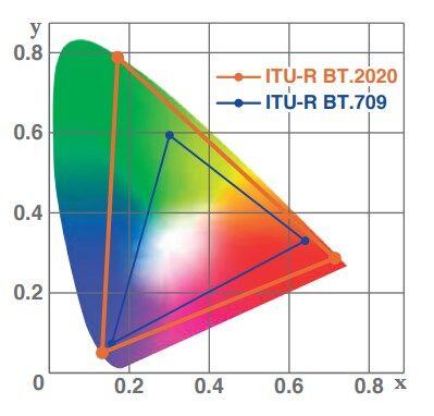 ak-uc4000_itu-r_bt_2020