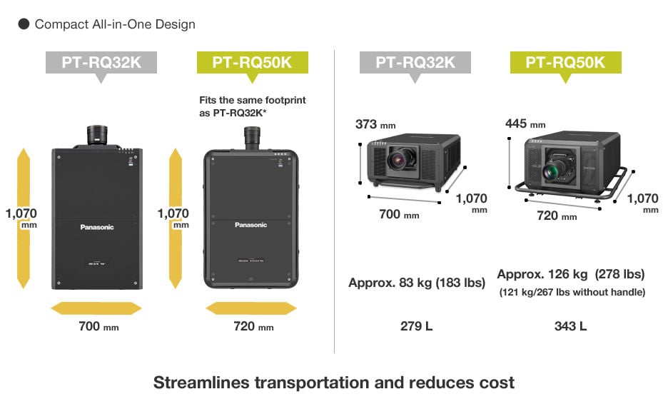 pt-rq50k-compact-all-in-one-design