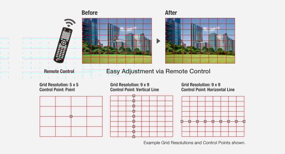 pt-rq50k-geometric-adjustment