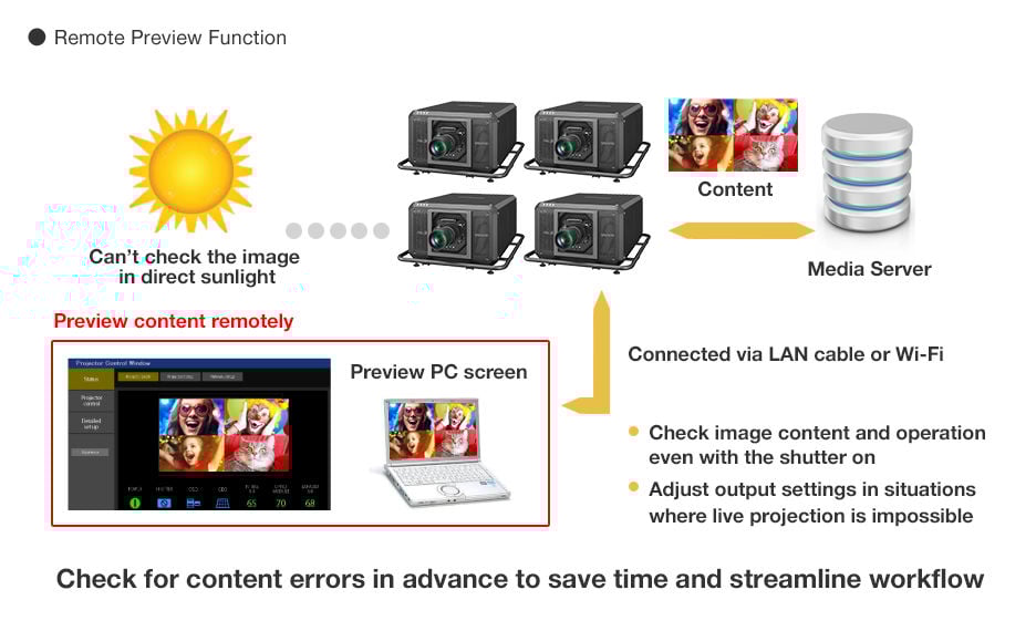 pt-rq50k-remote-preview-function