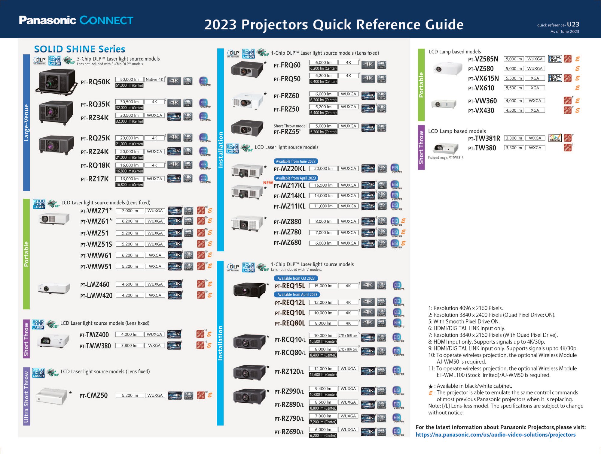 Panasonic COnnect Projectors_Displays_PTZ_QRG_June 2023_Page_1