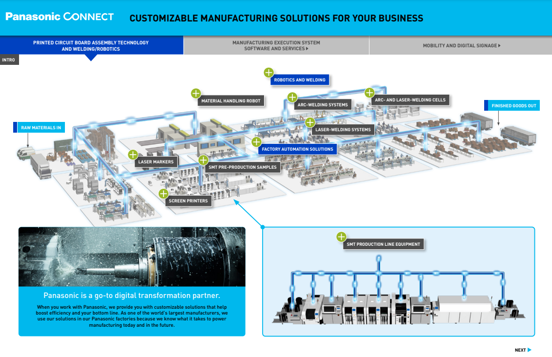 customizable_manufacturing