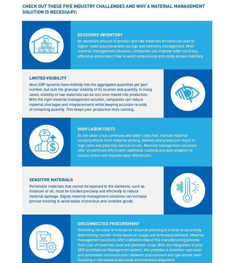 smart-manufacturing-material-management-infographic