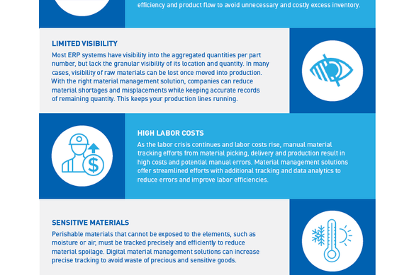 Material Management Infographic