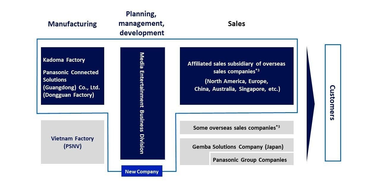 AV_Hw-Formation Slide_1280x630