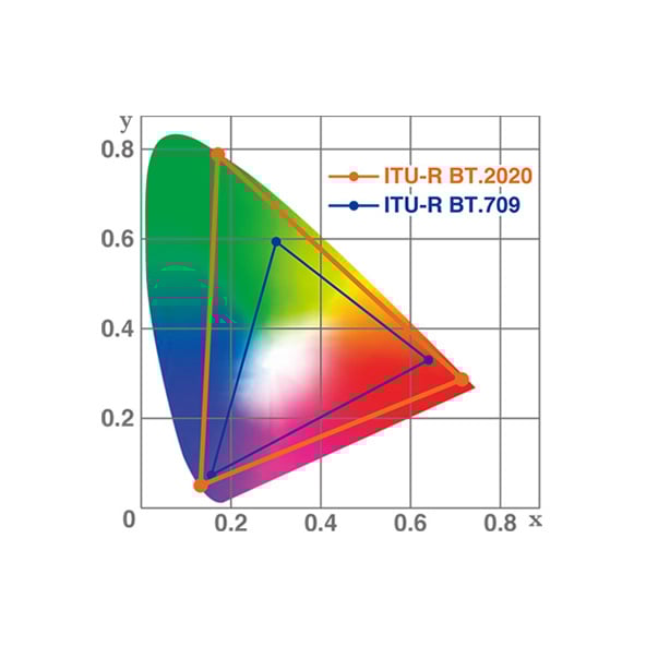 AK-UCX100_BT2020_EN