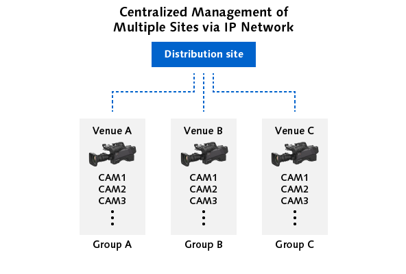 AK-UCX100_IPnetwork_EN