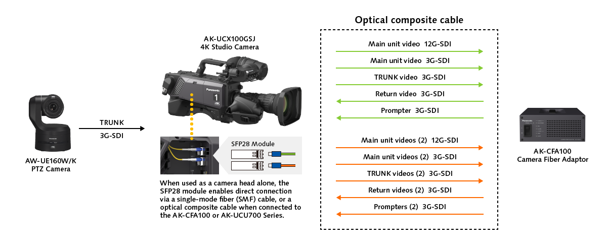 AK-UCX100_TRUNK_EN