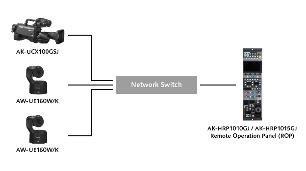 AK-UCX100_remocam-connect_EN