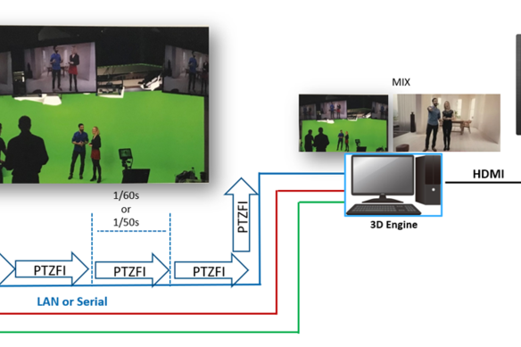 aw-ue150_workflow_diagram_for_virtual_reality_engine_live_video_production_streaming_broadcast_camera_tracking