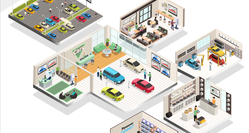Optimizing Operations for Auto Dealerships