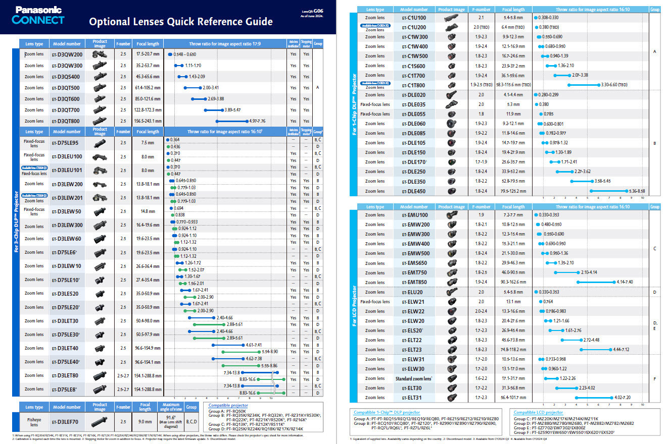 Panasonic Connect Projector Lens_QRG_preview page_jpg